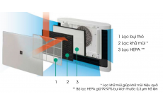 Máy lọc không khí FU-551KE-W- thegioidogiadung.com.vn